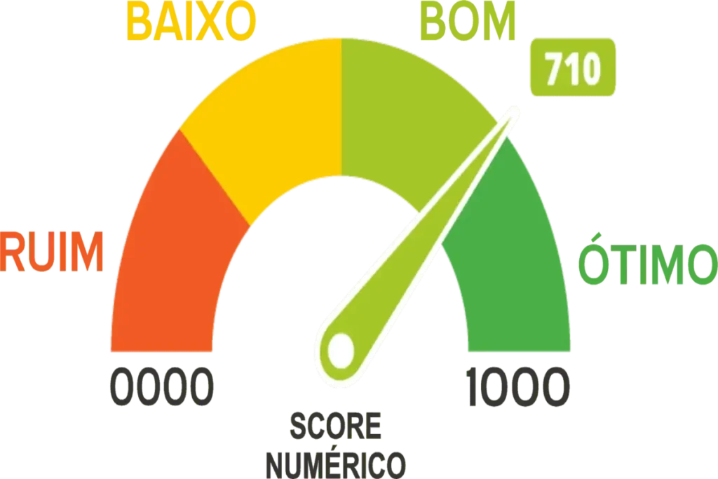 histórico de crédito invejavel
